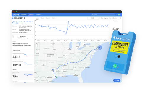 Eine Visualsierung zur Funktion des Trackers tiveSolo.
